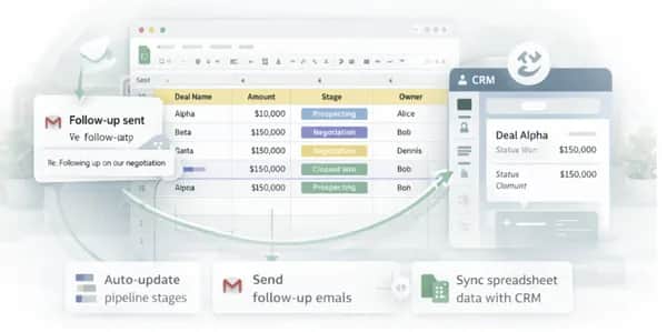 Logic Sheet hält Ihre Verkaufsdaten in Google Sheets auf dem neuesten Stand