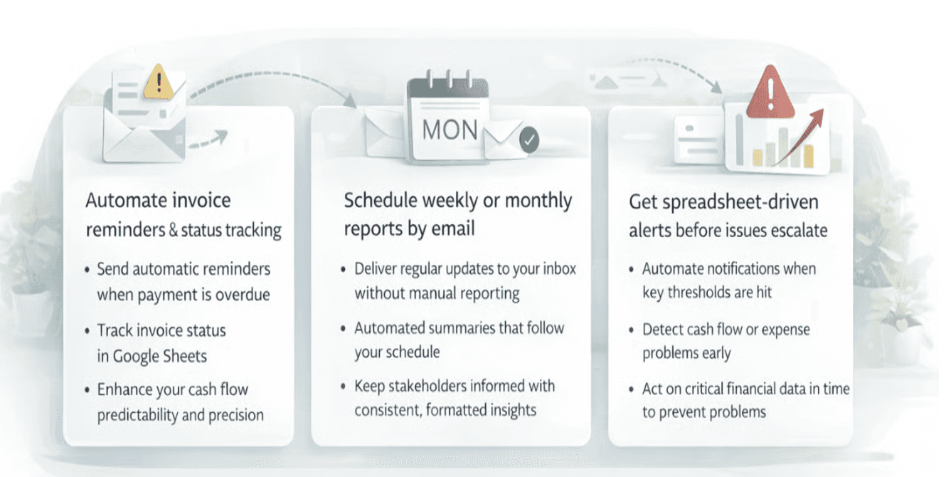 Automatisierung von Finance & reporting mit Logic Sheet