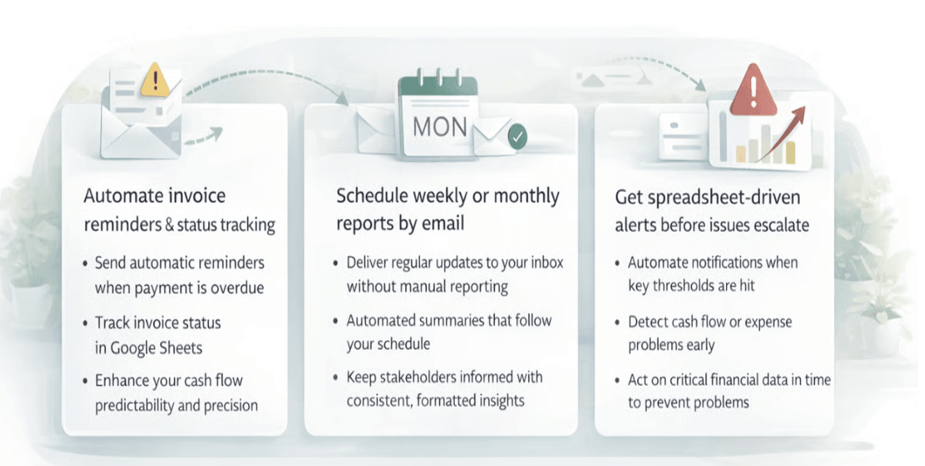 Automatisierung von Finance & reporting mit Logic Sheet